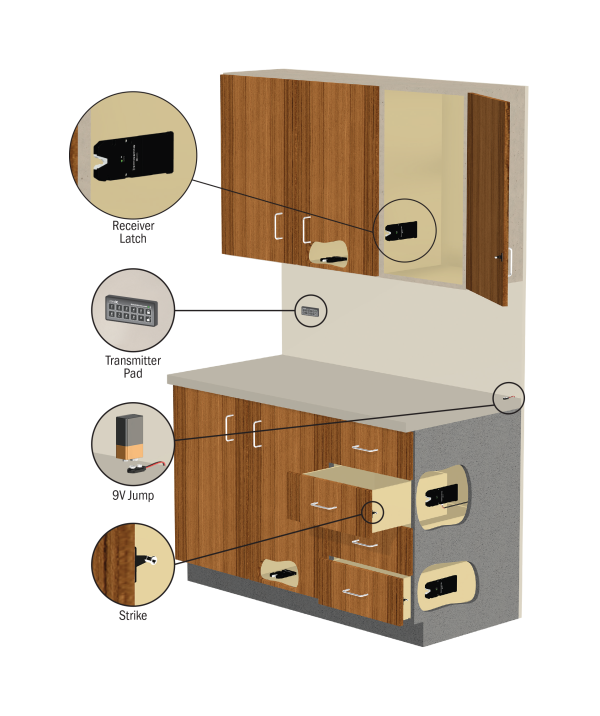 tall cabinet with StealthLock installed, showing cutouts and how the receiver latches install inside the cabinets and drawers